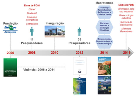 http://www.diadecampo.com.br/arquivos/image_bank/especiais/agroenergia_DENTRO_2017529121430.jpg