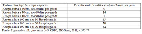 http://www.diadecampo.com.br/arquivos/image_bank/especiais/cafe_geada_b_DENTRO_2016721105945.jpg