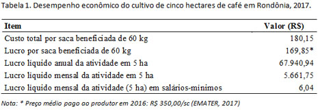 http://www.diadecampo.com.br/arquivos/image_bank/especiais/cafe_rondonia_DENTRO_2017413115021.jpg