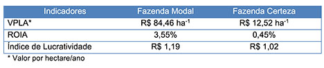 http://www.diadecampo.com.br/arquivos/image_bank/especiais/saf2_DENTRO_2016720102527.jpg