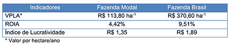 http://www.diadecampo.com.br/arquivos/image_bank/especiais/saf3_DENTRO_2016720102557.jpg