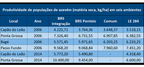 http://www.diadecampo.com.br/arquivos/image_bank/especiais/tab_az_DENTRO_2017829122813.jpg